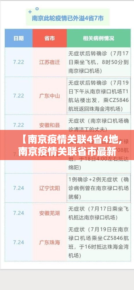 【南京疫情关联4省4地,南京疫情关联省市最新】