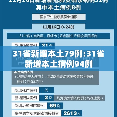 31省新增本土79例:31省新增本土病例94例 31省新增本土79例:31省新增本土病例94例