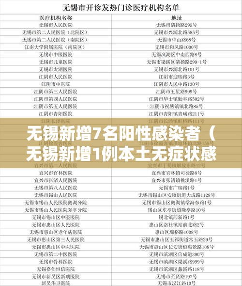 无锡新增7名阳性感染者(无锡新增1例本土无症状感染者) 无锡新增7名阳性感染者(无锡新增1例本土无症状感染者)