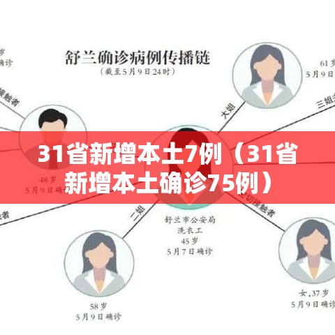 31省新增本土7例（31省新增本土确诊75例）