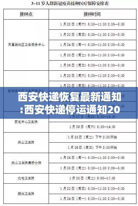 西安快递恢复最新通知:西安快递停运通知2021 西安快递恢复最新通知:西安快递停运通知2021