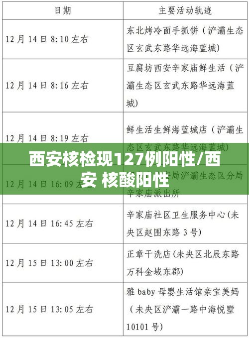 西安核检现127例阳性/西安 核酸阳性 西安核检现127例阳性/西安 核酸阳性