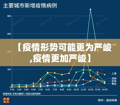【疫情形势可能更为严峻,疫情更加严峻】 【疫情形势可能更为严峻,疫情更加严峻】