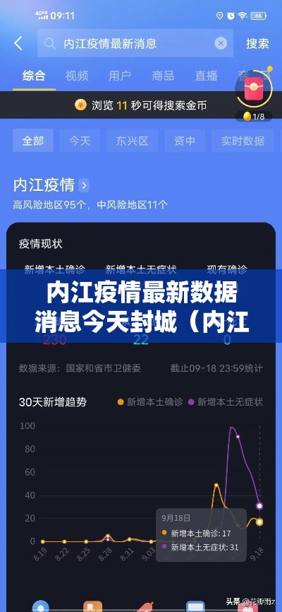 内江疫情最新数据消息今天封城(内江疫情最新情况发布) 内江疫情最新数据消息今天封城(内江疫情最新情况发布)