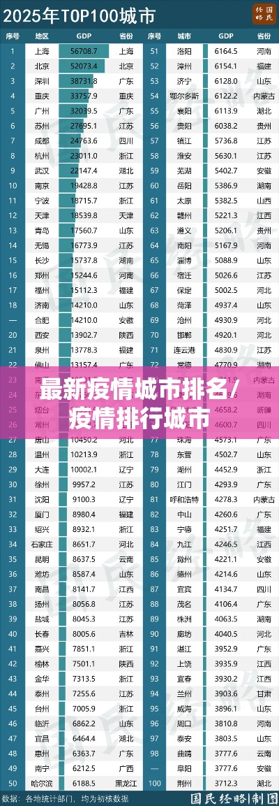 最新疫情城市排名/疫情排行城市 最新疫情城市排名/疫情排行城市