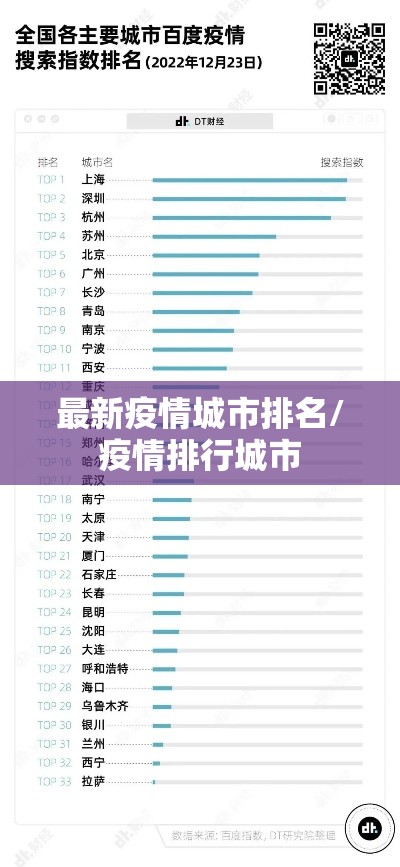 最新疫情城市排名/疫情排行城市 最新疫情城市排名/疫情排行城市