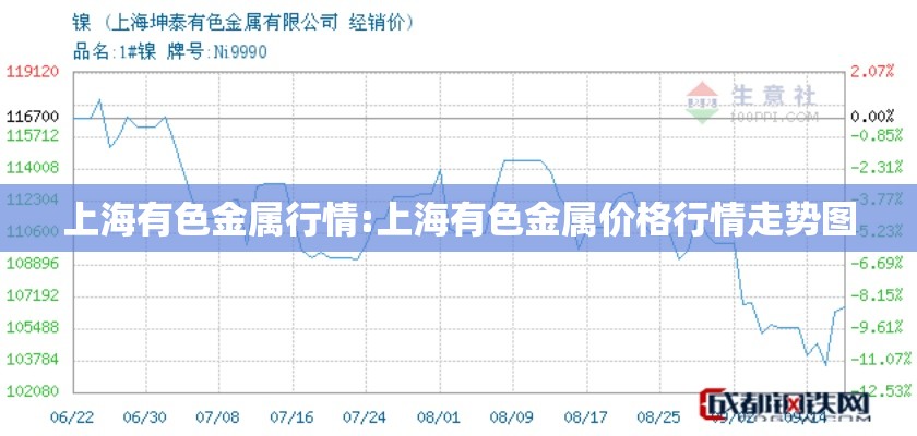 上海有色金属行情:上海有色金属价格行情走势图 上海有色金属行情:上海有色金属价格行情走势图