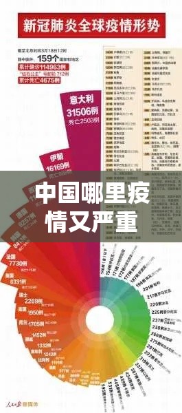 中国哪里疫情又严重了:中国哪地方疫情严重