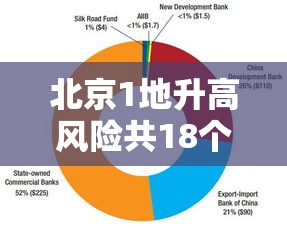 北京1地升高风险共18个高风险区(又有5地升级!北京已有1个高风险27个中风险地区) 北京1地升高风险共18个高风险区(又有5地升级!北京已有1个高风险27个中风险地区)