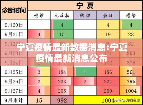 宁夏疫情最新数据消息:宁夏疫情最新消息公布