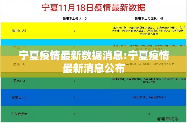 宁夏疫情最新数据消息:宁夏疫情最新消息公布