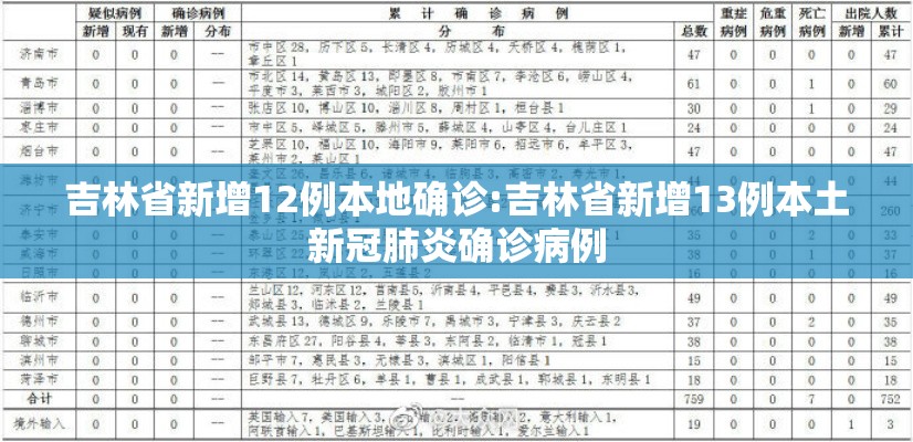 吉林省新增12例本地确诊:吉林省新增13例本土新冠肺炎确诊病例 吉林省新增12例本地确诊:吉林省新增13例本土新冠肺炎确诊病例