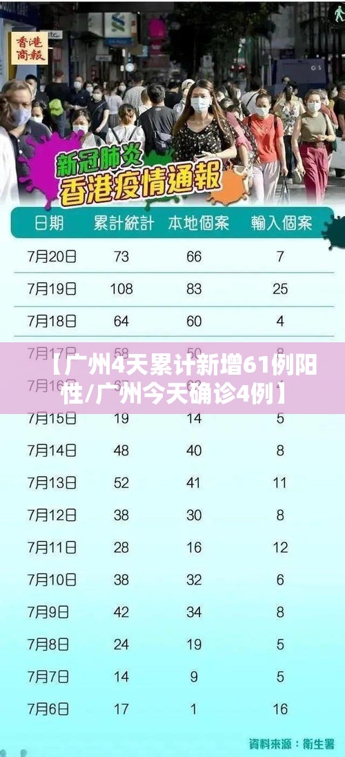 【广州4天累计新增61例阳性/广州今天确诊4例】