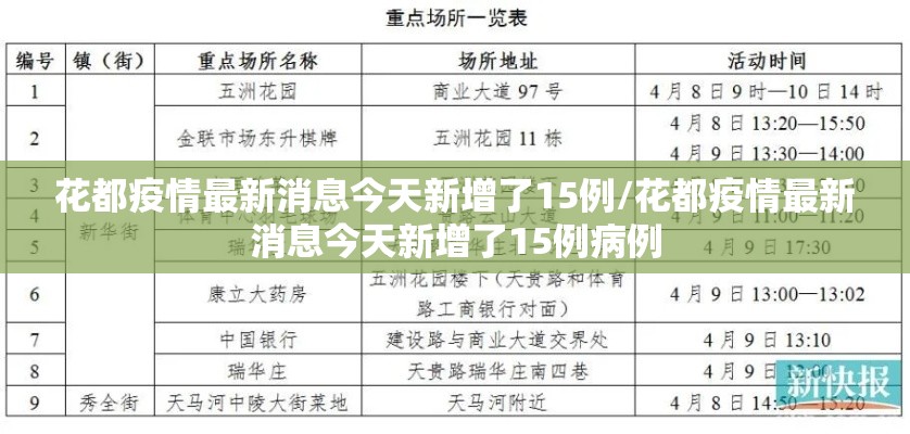 花都疫情最新消息今天新增了15例/花都疫情最新消息今天新增了15例病例