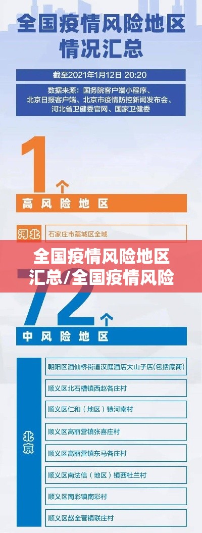 全国疫情风险地区汇总/全国疫情风险地区汇总查询