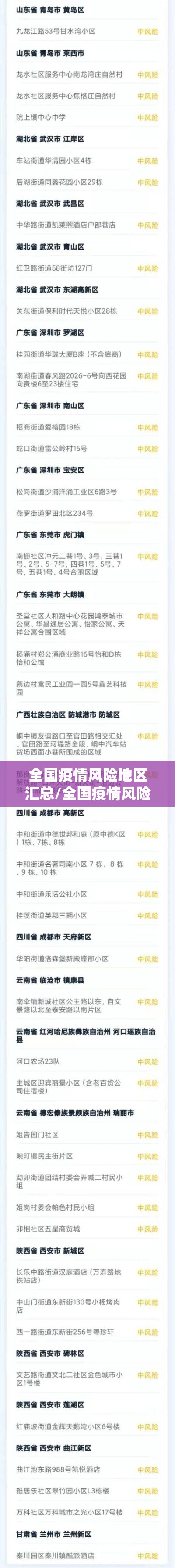 全国疫情风险地区汇总/全国疫情风险地区汇总查询 全国疫情风险地区汇总/全国疫情风险地区汇总查询