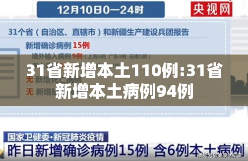 31省新增本土110例:31省新增本土病例94例 31省新增本土110例:31省新增本土病例94例