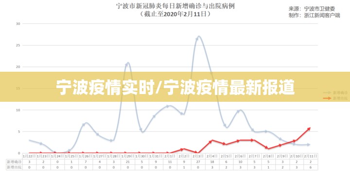 宁波疫情实时/宁波疫情最新报道 宁波疫情实时/宁波疫情最新报道