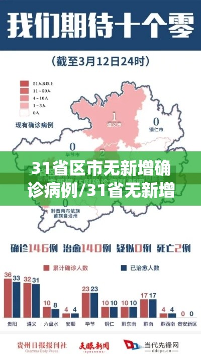 31省区市无新增确诊病例/31省无新增确诊 app 31省区市无新增确诊病例/31省无新增确诊 app