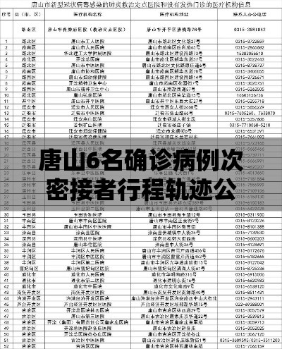 唐山6名确诊病例次密接者行程轨迹公布/唐山密切接触者确诊了吗