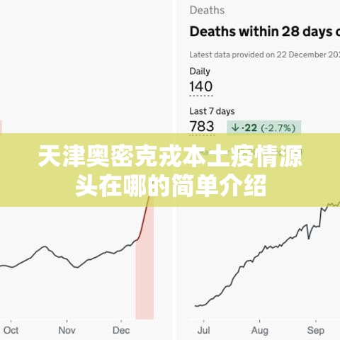 天津奥密克戎本土疫情源头在哪的简单介绍 天津奥密克戎本土疫情源头在哪的简单介绍
