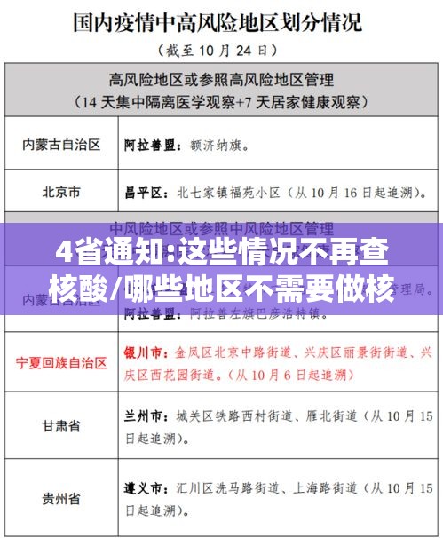 4省通知:这些情况不再查核酸/哪些地区不需要做核酸检测
