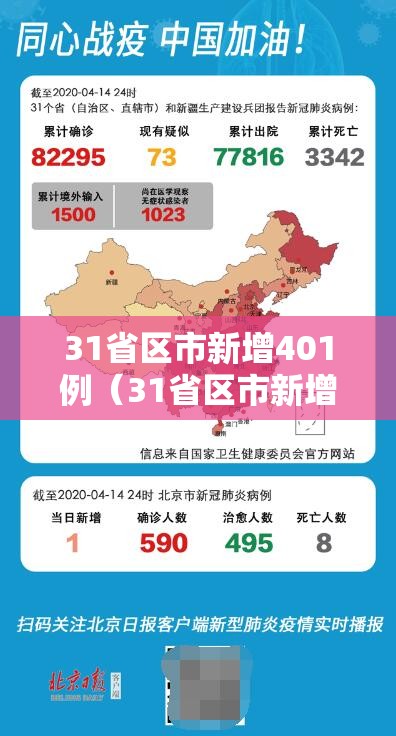 31省区市新增401例(31省区市新增病例) 31省区市新增401例(31省区市新增病例)