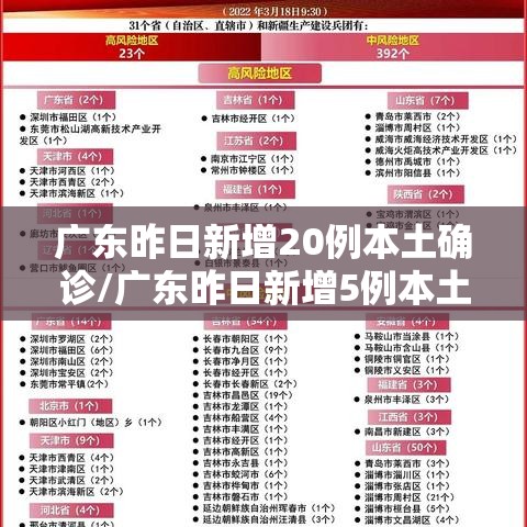 广东昨日新增20例本土确诊/广东昨日新增5例本土病例 广东昨日新增20例本土确诊/广东昨日新增5例本土病例