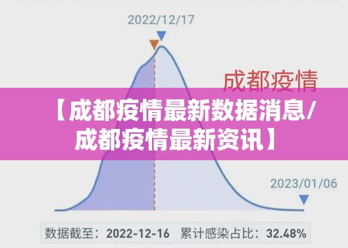 【成都疫情最新数据消息/成都疫情最新资讯】