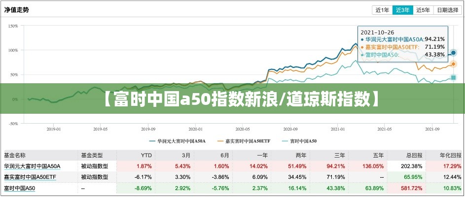 【富时中国a50指数新浪/道琼斯指数】 【富时中国a50指数新浪/道琼斯指数】
