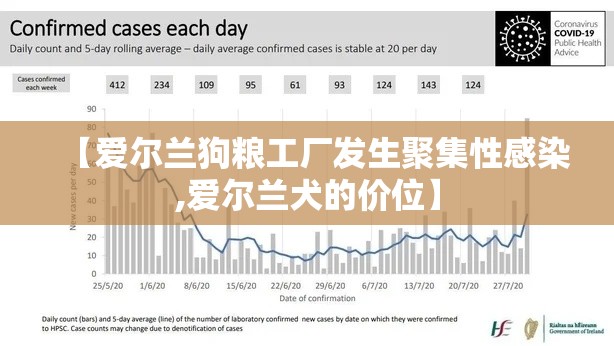 【爱尔兰狗粮工厂发生聚集性感染,爱尔兰犬的价位】