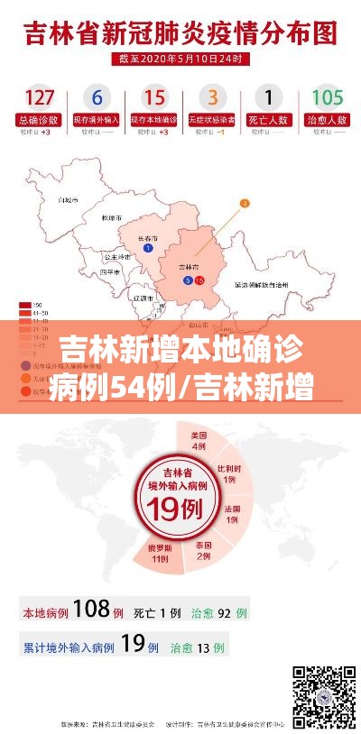 吉林新增本地确诊病例54例/吉林新增确诊病历 吉林新增本地确诊病例54例/吉林新增确诊病历