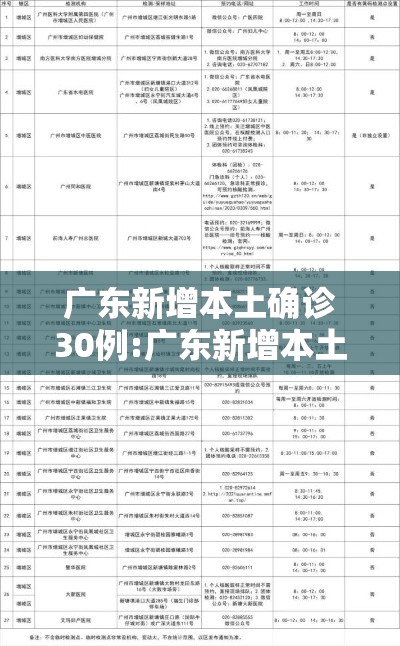 31省区市新增11例确诊(31省区新增12例确诊) 31省区市新增11例确诊(31省区新增12例确诊)