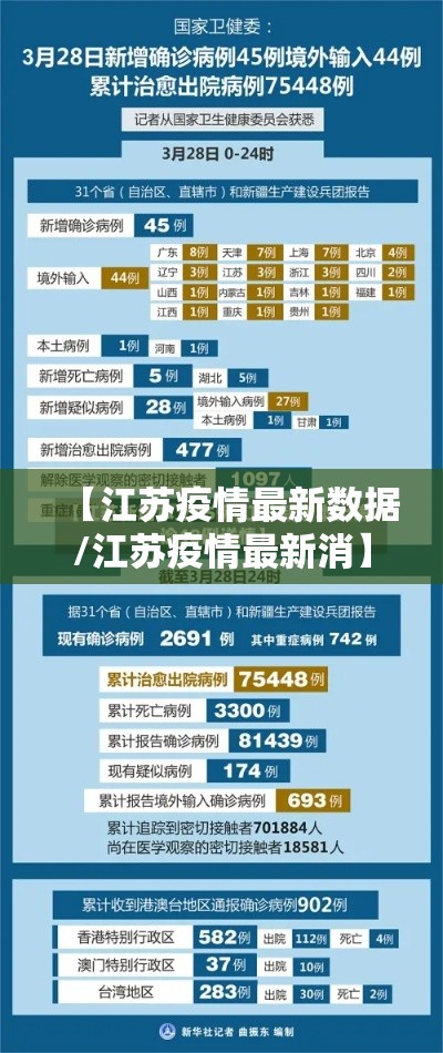 【江苏疫情最新数据/江苏疫情最新消】