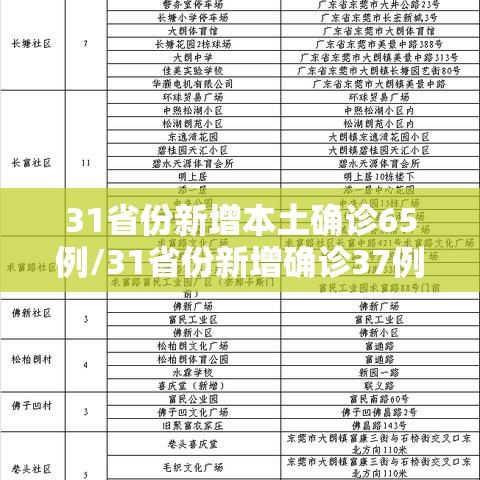31省份新增本土确诊65例/31省份新增确诊37例27例为本土病例