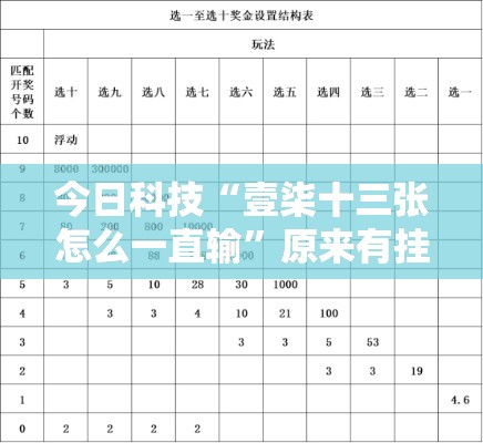 了解科技“扣点麻将究竟能开挂挂吗	”真的有挂