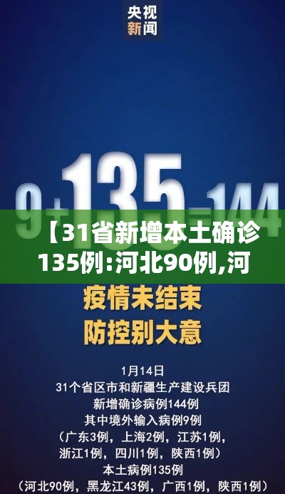 【31省新增本土确诊135例:河北90例,河北新冠疫情最新报告】