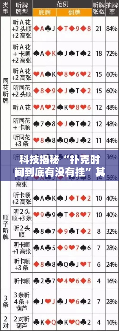 科技揭秘“扑克时间到底有没有挂”其实有挂