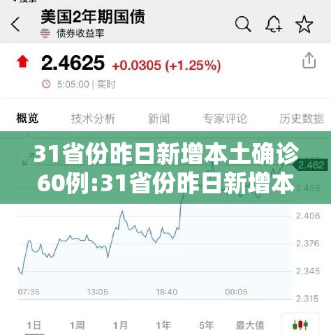 31省份昨日新增本土确诊60例:31省份昨日新增本土确诊4例 31省份昨日新增本土确诊60例:31省份昨日新增本土确诊4例