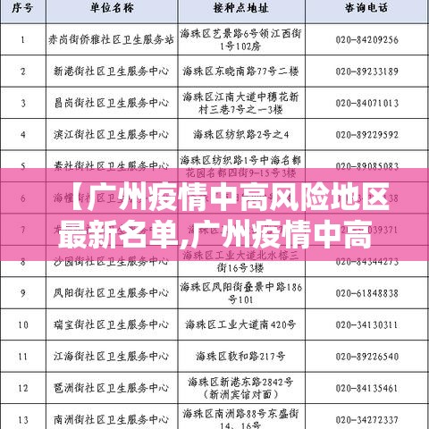 【广州疫情中高风险地区最新名单,广州疫情中高风险地区最新名单公布】