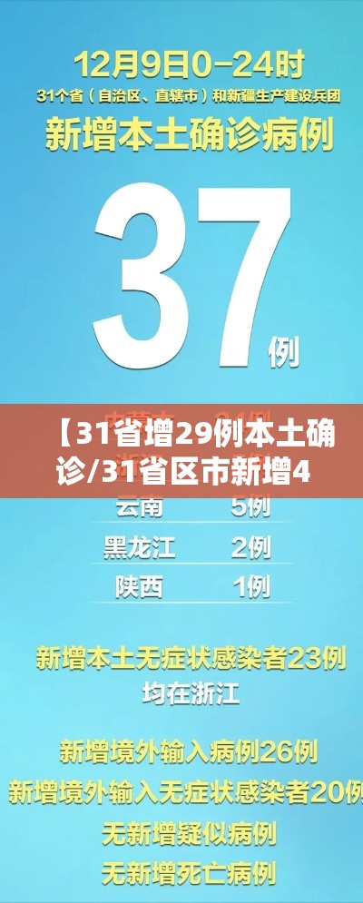 【31省增29例本土确诊/31省区市新增42例本土确诊】