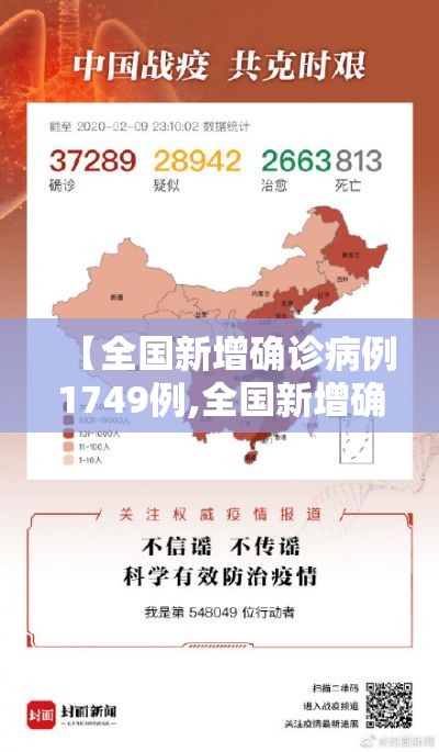 【全国新增确诊病例1749例,全国新增确诊病历】 【全国新增确诊病例1749例,全国新增确诊病历】