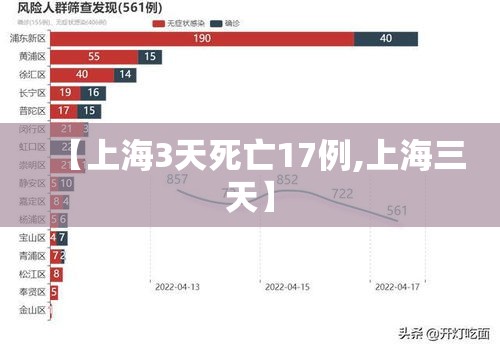 【上海3天死亡17例,上海三天】 【上海3天死亡17例,上海三天】