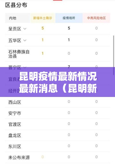 昆明疫情最新情况最新消息(昆明新冠疫情最新情况) 昆明疫情最新情况最新消息(昆明新冠疫情最新情况)
