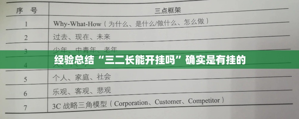 经验总结“三二长能开挂吗”确实是有挂的