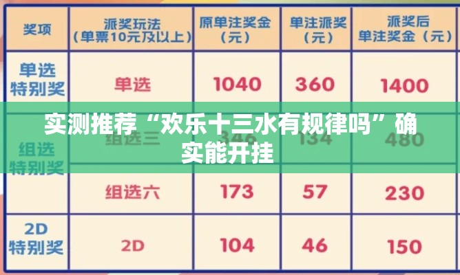 实测推荐“欢乐十三水有规律吗”确实能开挂 