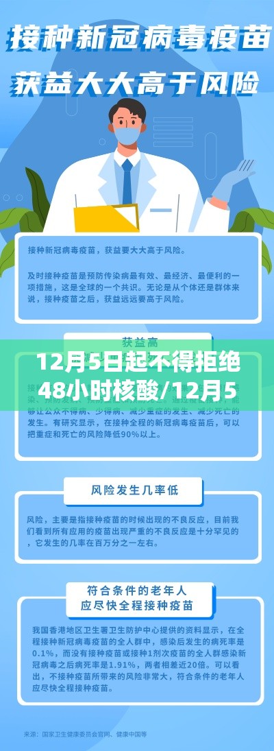 12月5日起不得拒绝48小时核酸/12月5日起不得拒绝48小时核酸检测吗 12月5日起不得拒绝48小时核酸/12月5日起不得拒绝48小时核酸检测吗