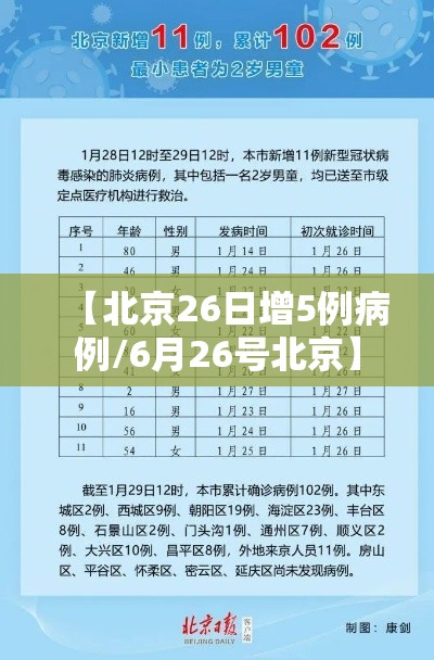 【北京26日增5例病例/6月26号北京】