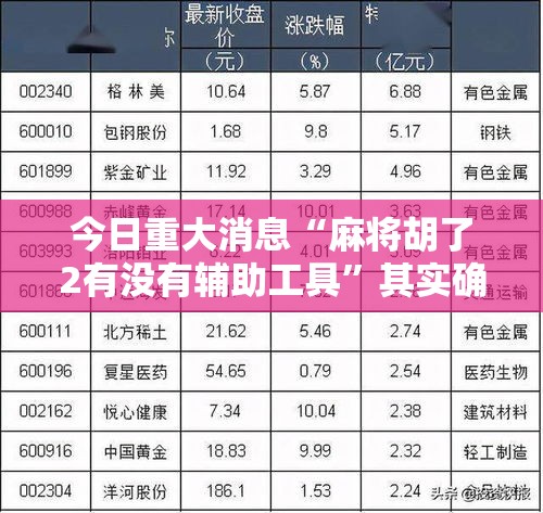 今日重大消息“麻将胡了2有没有辅助工具”其实确实有挂