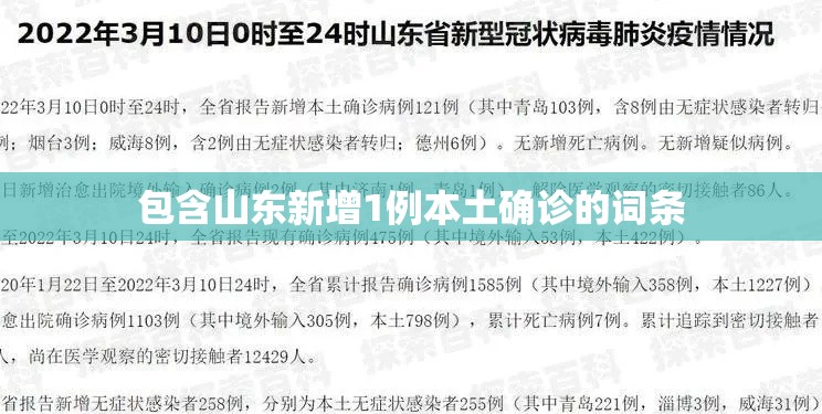 包含山东新增1例本土确诊的词条 包含山东新增1例本土确诊的词条